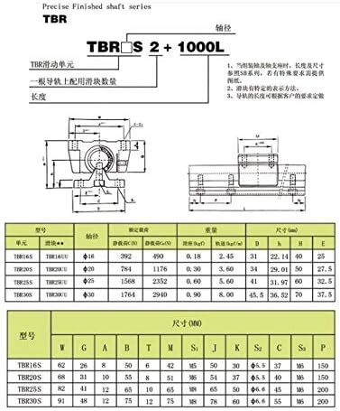 NXHDKEW TBR16UU TBR20UU TBR25UU TBR30UU 16mm Lineer Rulman Destek Bloğu CNC Router için 3D Yazıcı Parçaları Lineer ray Lineer
