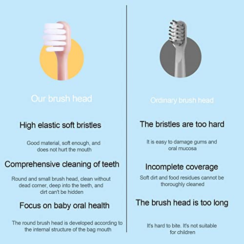 Çocuk Diş Fırçaları Yumuşak, Diş Fırçaları Yumuşak Kıllar, Hassas Dişler için Nano Derin Temiz Diş Fırçası, Diş Bakımı için Yumuşak