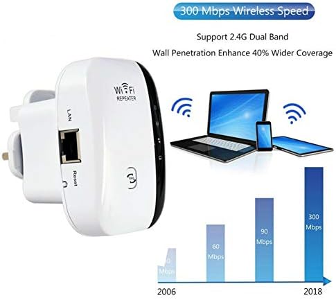 shangdi 300 Mbps WiFi Aralığı Genişletici Amplifikatör WiFi Güçlendiriciler WiFi Kablosuz Tekrarlayıcı Booster