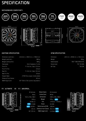 AMD / Intel CPU için Cryorig R1 Ultimate Çift Kuleli Soğutucu-Siyah