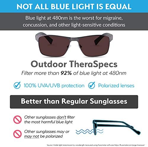 (Paket) TheraSpecs Conrad Migren için Mavi Işık Gözlükleri, Işığa Duyarlılık